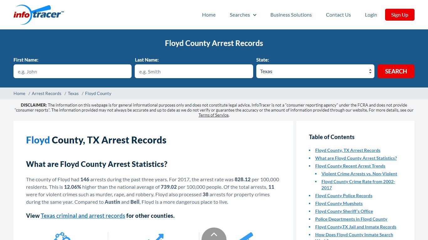Floyd County, TX Arrests, Mugshots & Jail Records - InfoTracer